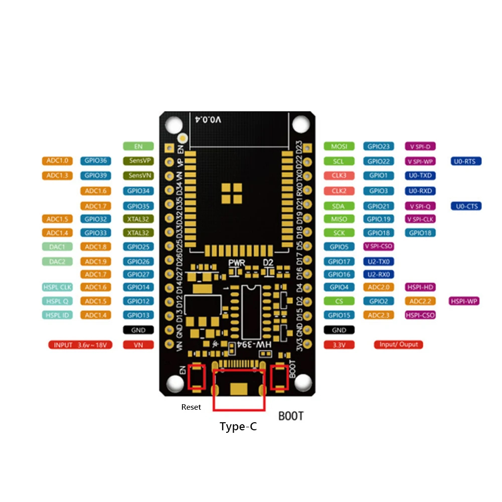 ESP32 Geliştirme Kurulu WiFi+B - Esp32 Devkit incelemesi ve fiyatı
