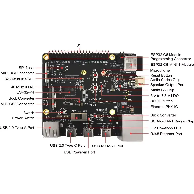 ESP32-P4-Function-EV-Board Gel - Esp32 P4 incelemesi ve fiyatı